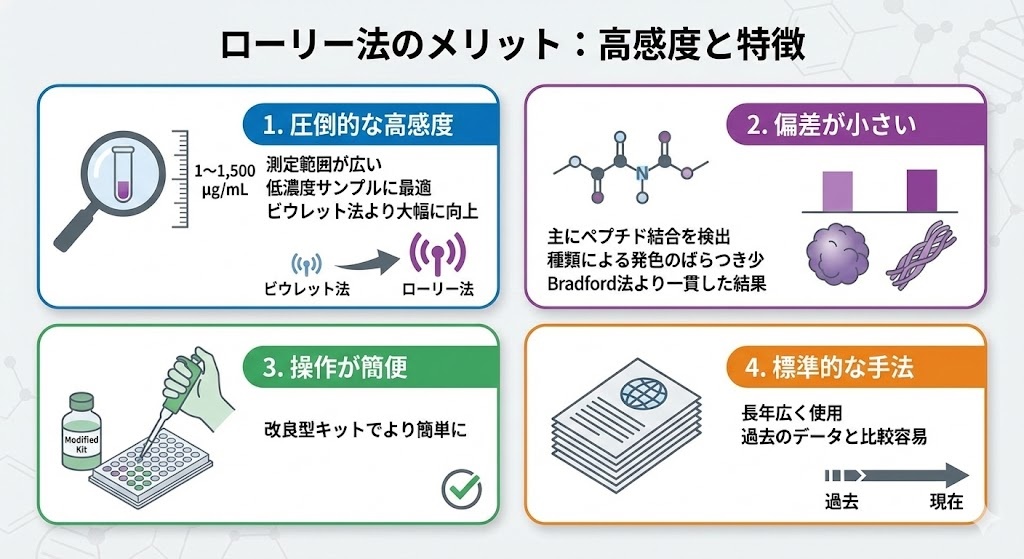 ローリー法のメリット