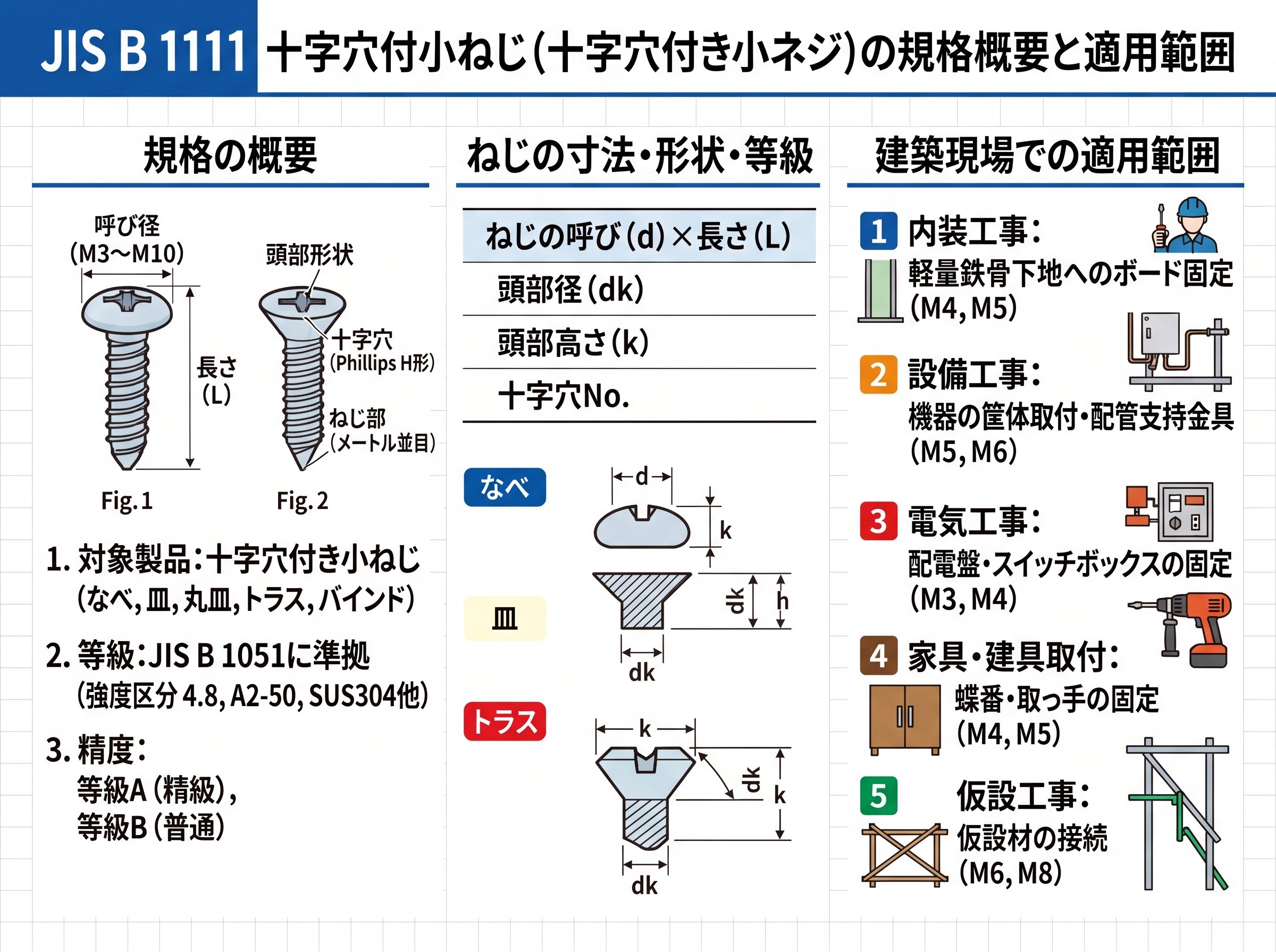 JIS B 1111のネジ規格概要と適用範囲