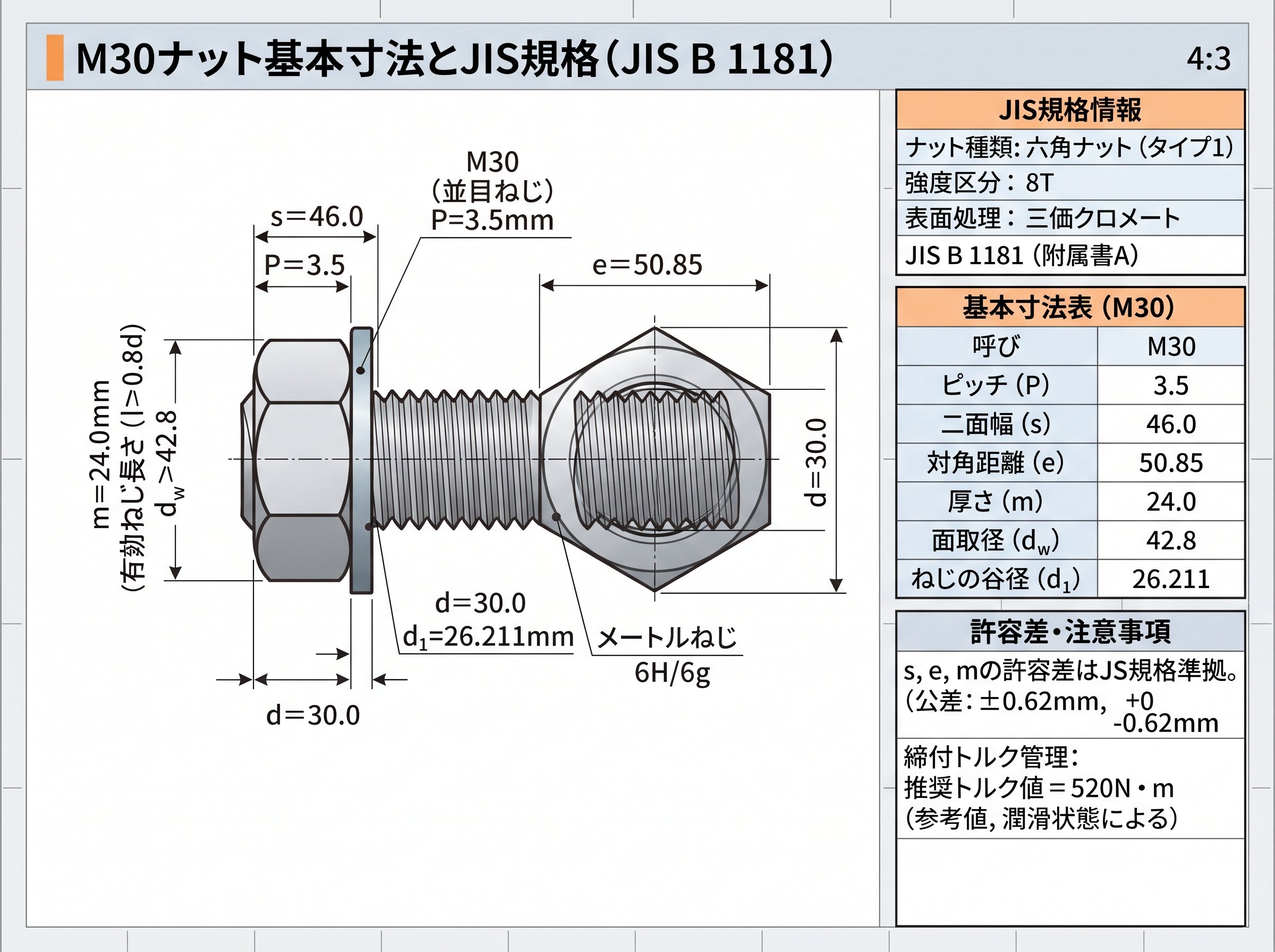 M30ナット基本寸法とJIS規格