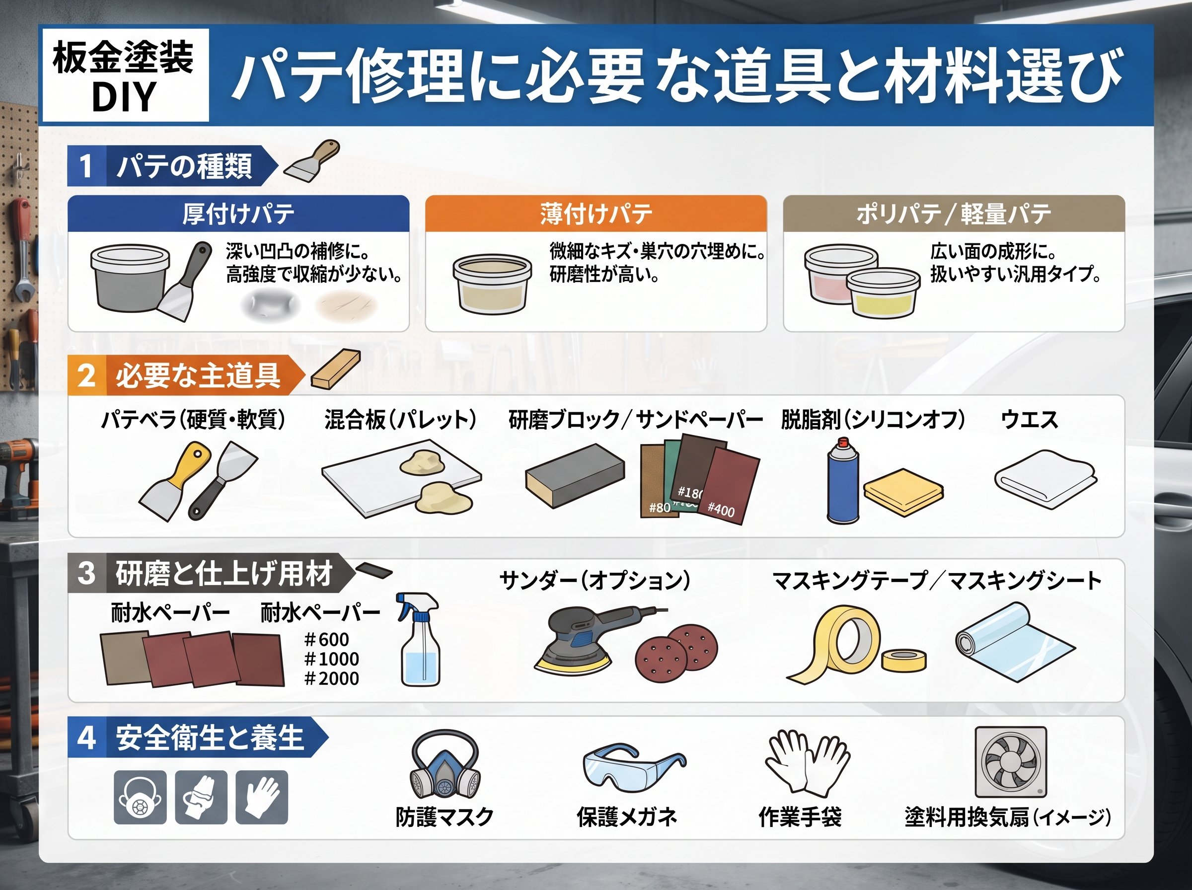 板金塗装 DIY パテ修理に必要な道具と材料選び