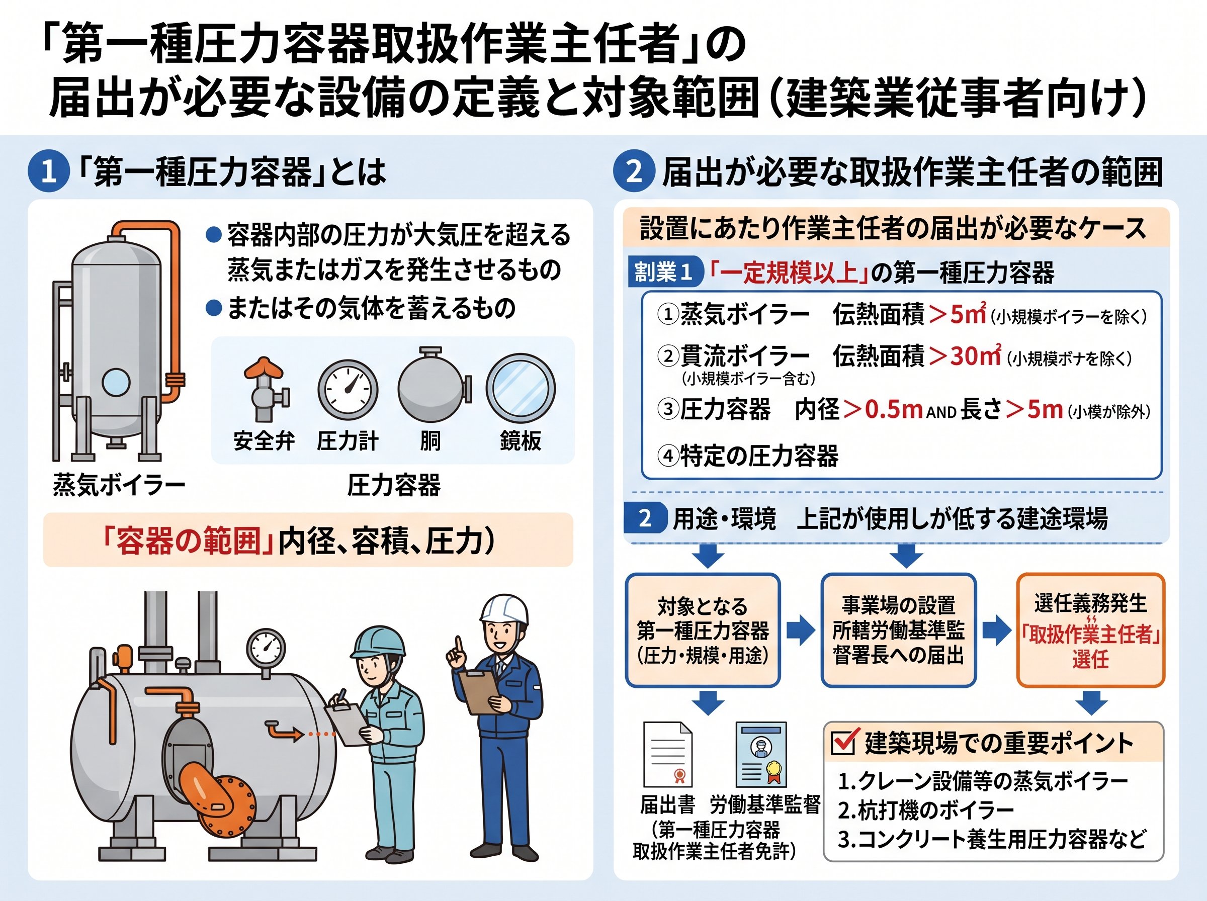 第一種圧力容器取扱作業主任者の届出が必要な設備の定義と対象範囲