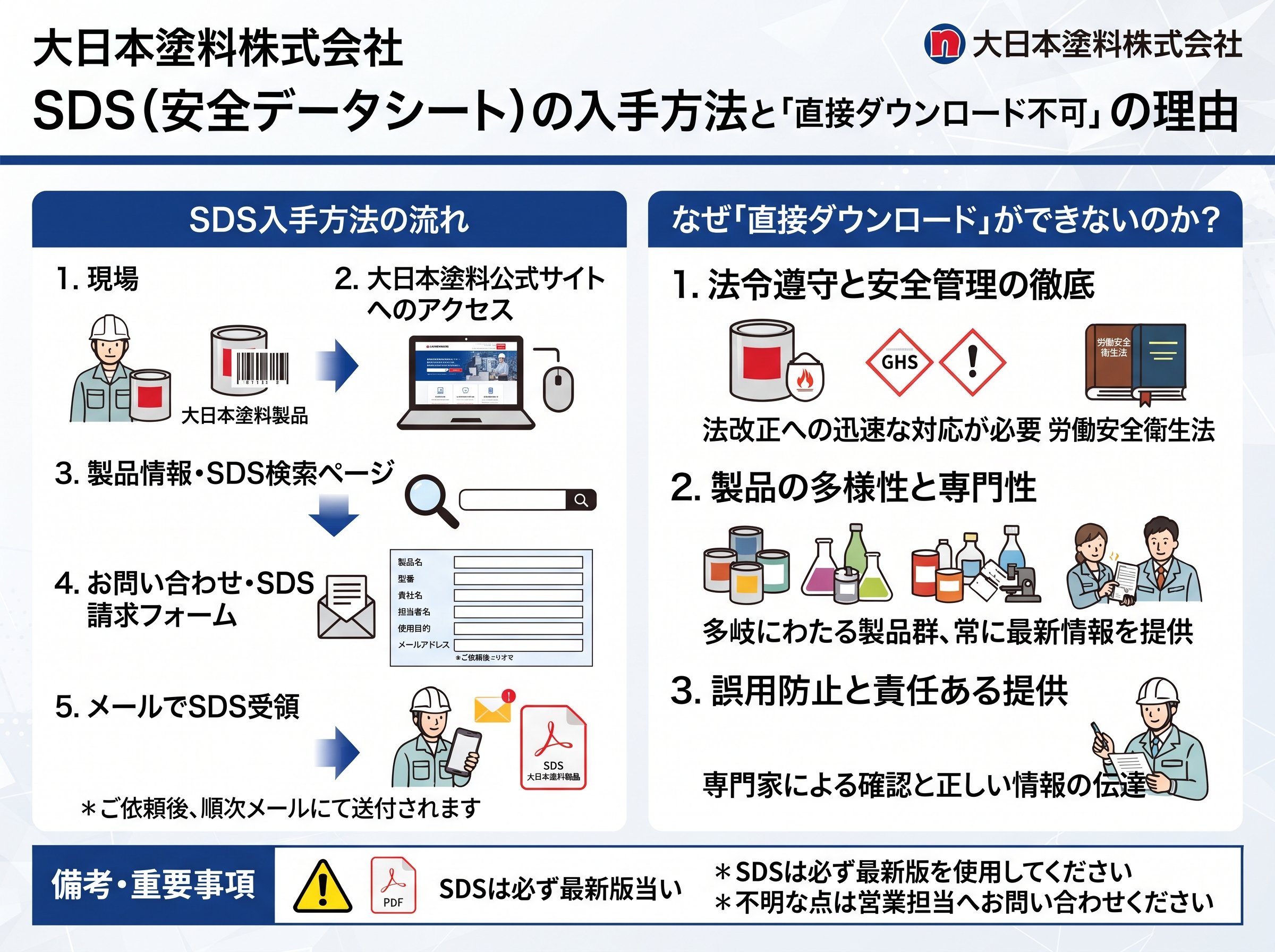 大日本塗料株式会社のSDS入手方法と「直接ダウンロード不可」の理由