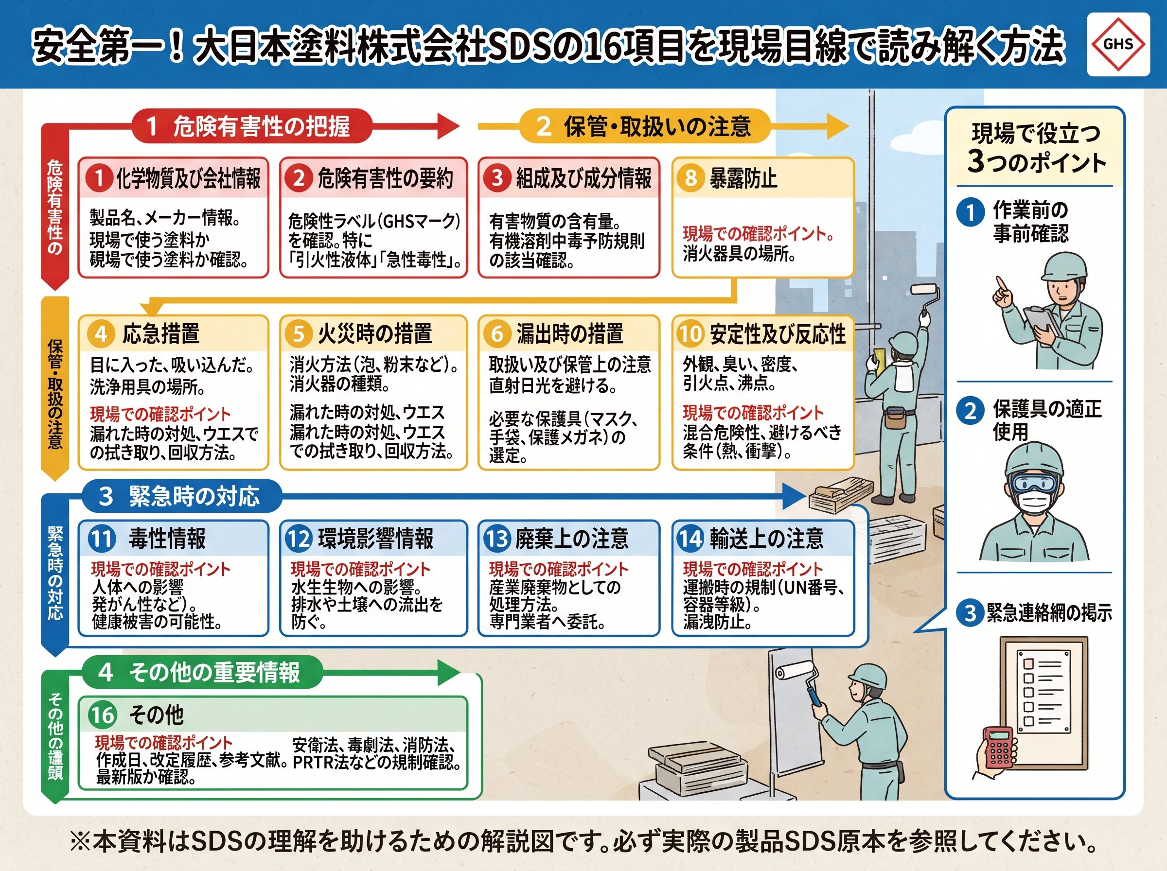 大日本塗料株式会社SDSの16項目を現場目線で読み解く方法