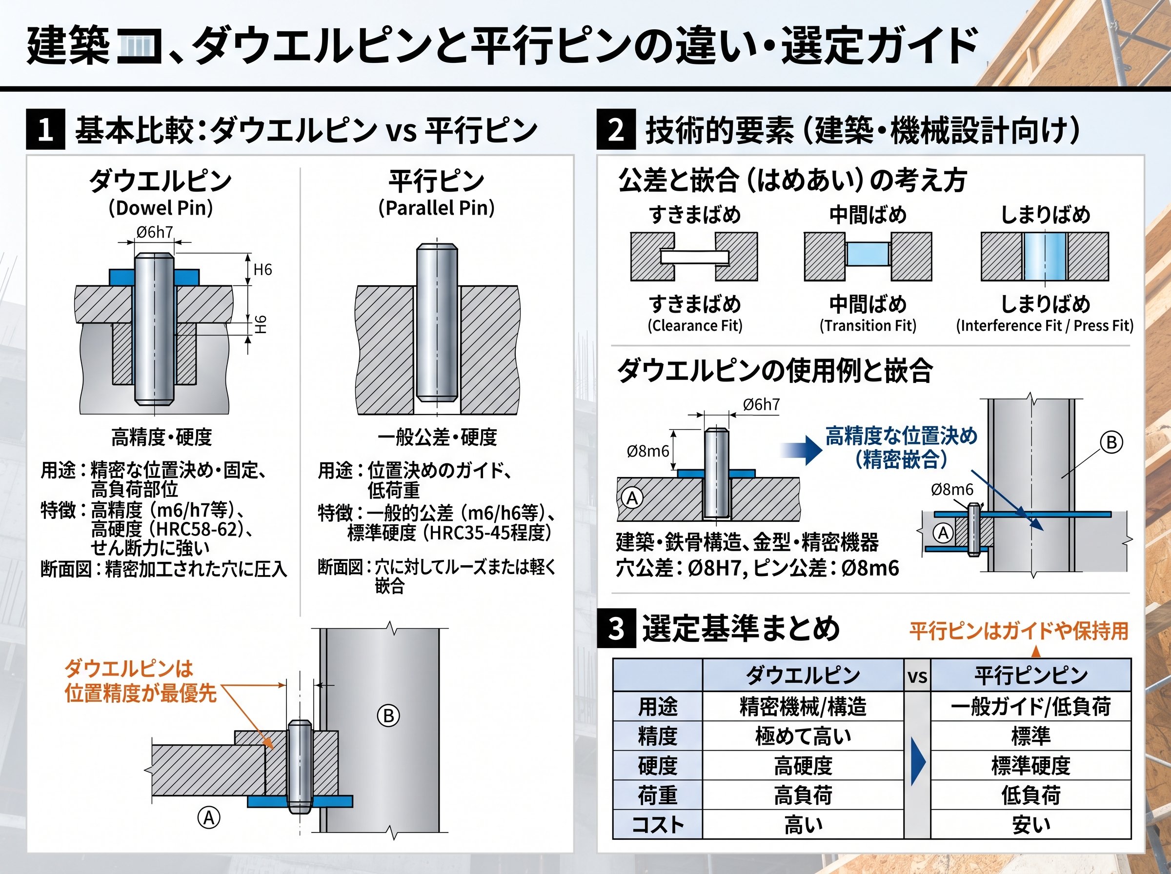 ダウエルピン 平行ピン 違いと公差・硬度・はめあいの考え方