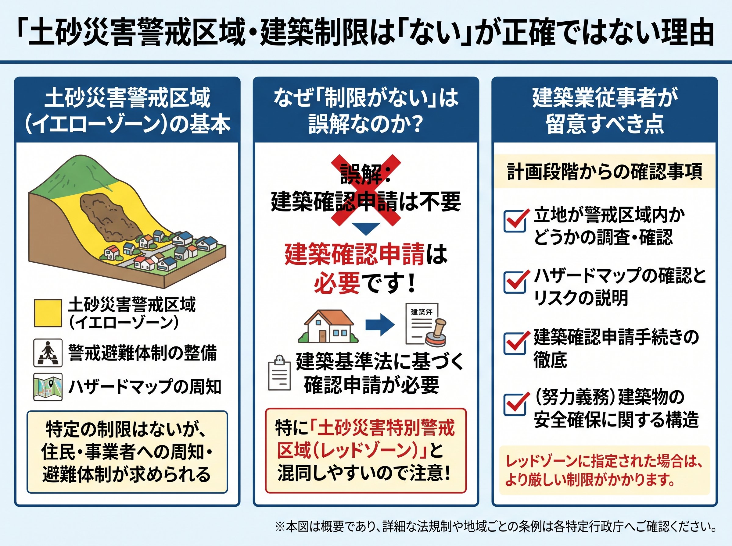 土砂災害警戒区域・建築制限は「ない」が正確ではない理由