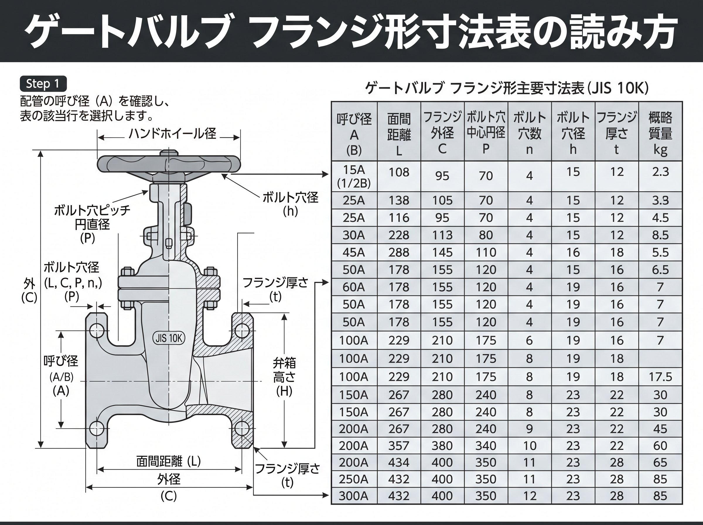ゲートバルブフランジ形寸法表の読み方