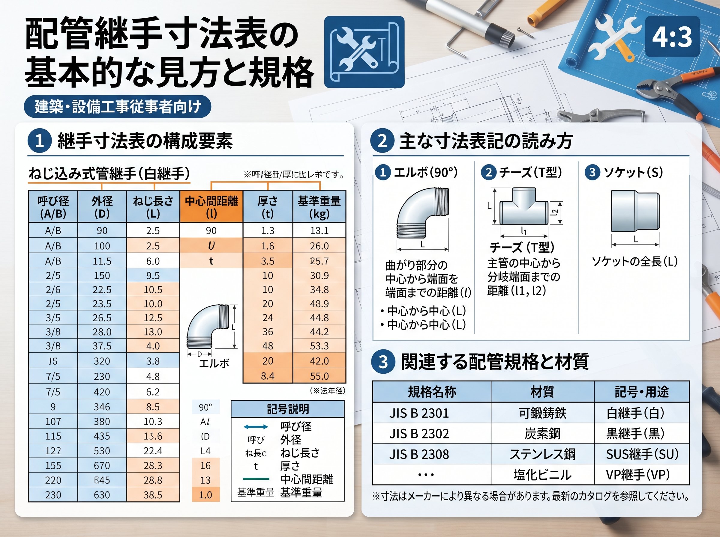 配管継手寸法表の基本的な見方と規格
