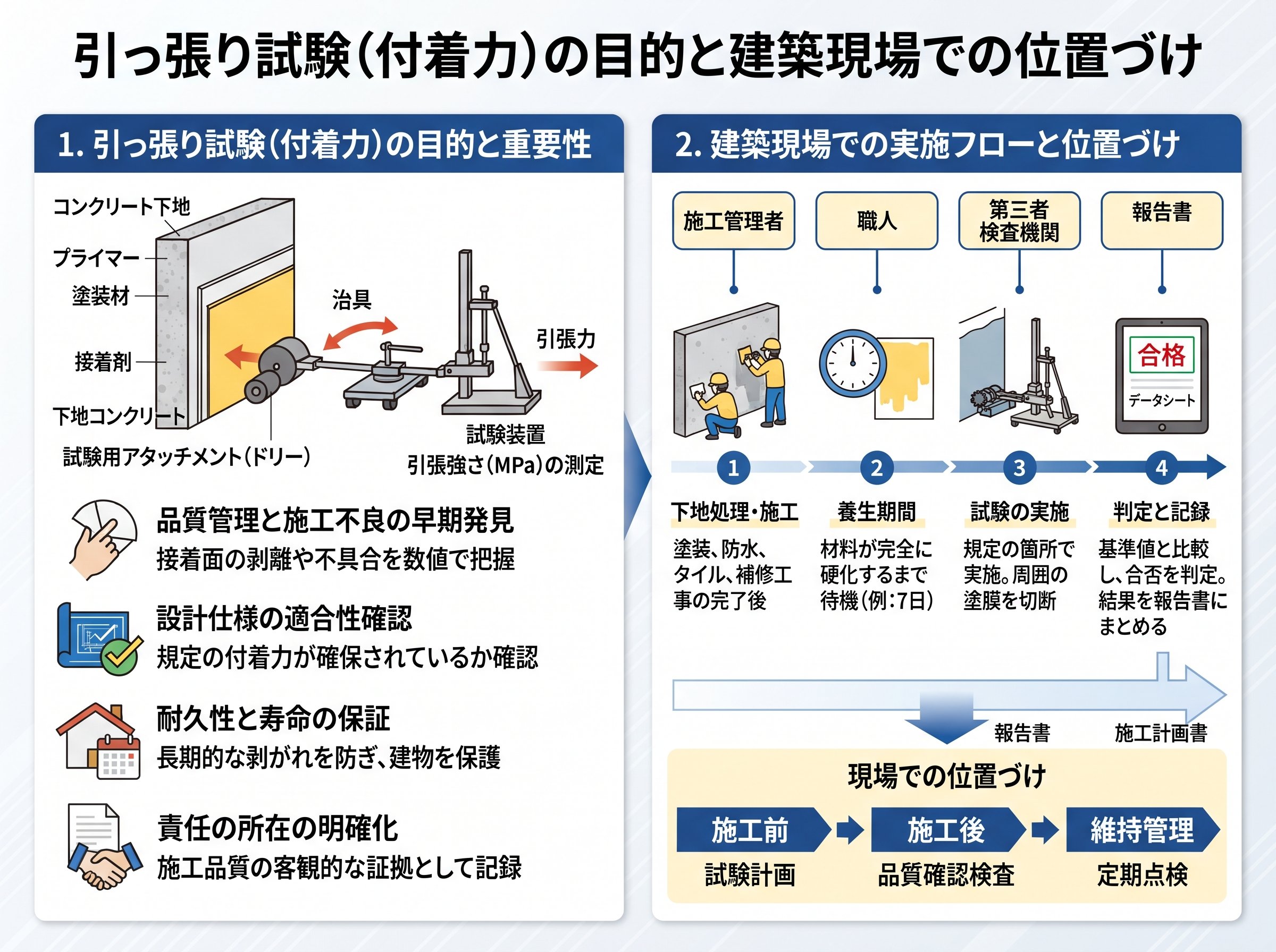 引っ張り試験（付着力）の目的と建築現場での位置づけ