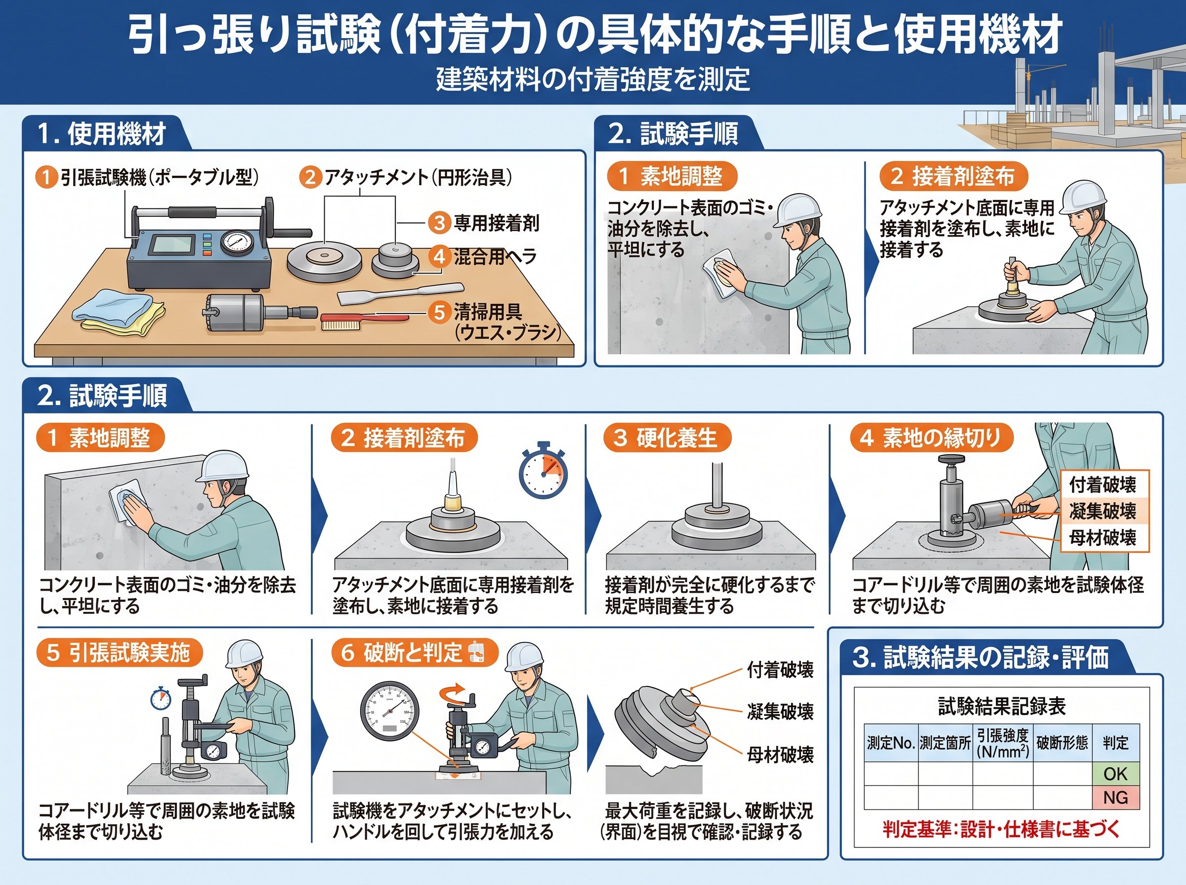 引っ張り試験（付着力）の具体的な手順と使用機材