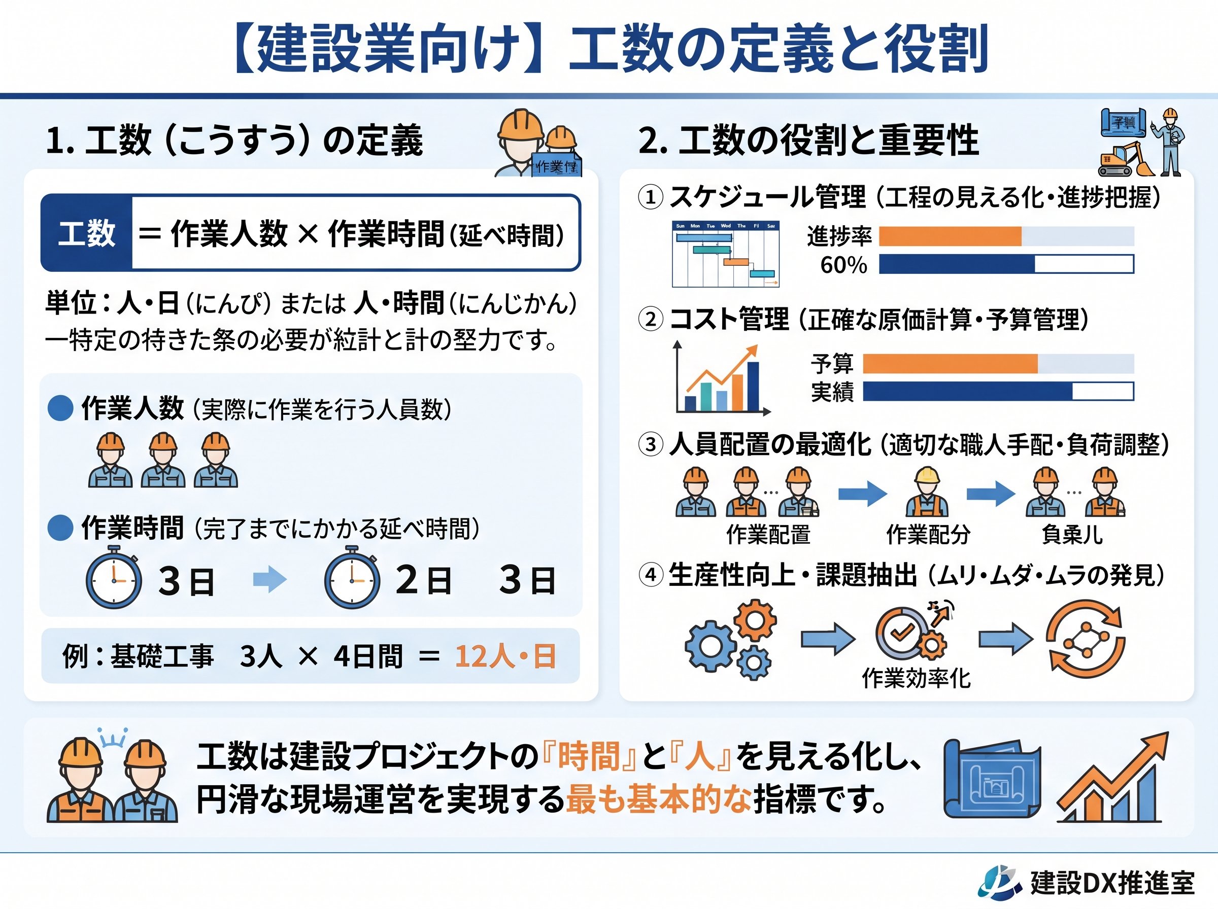 工数の定義と役割