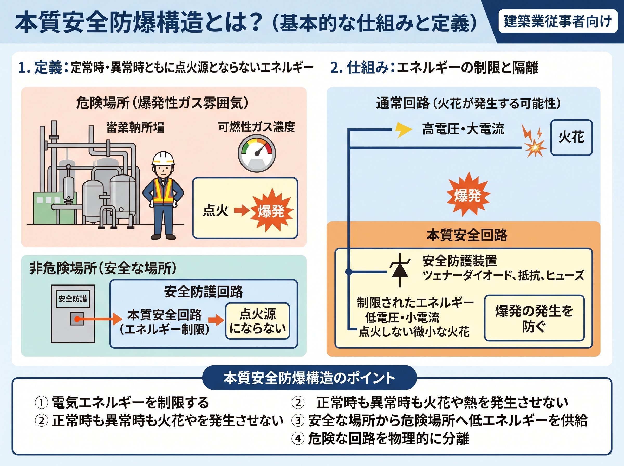 本質安全防爆構造とは何か基本的な仕組みと定義