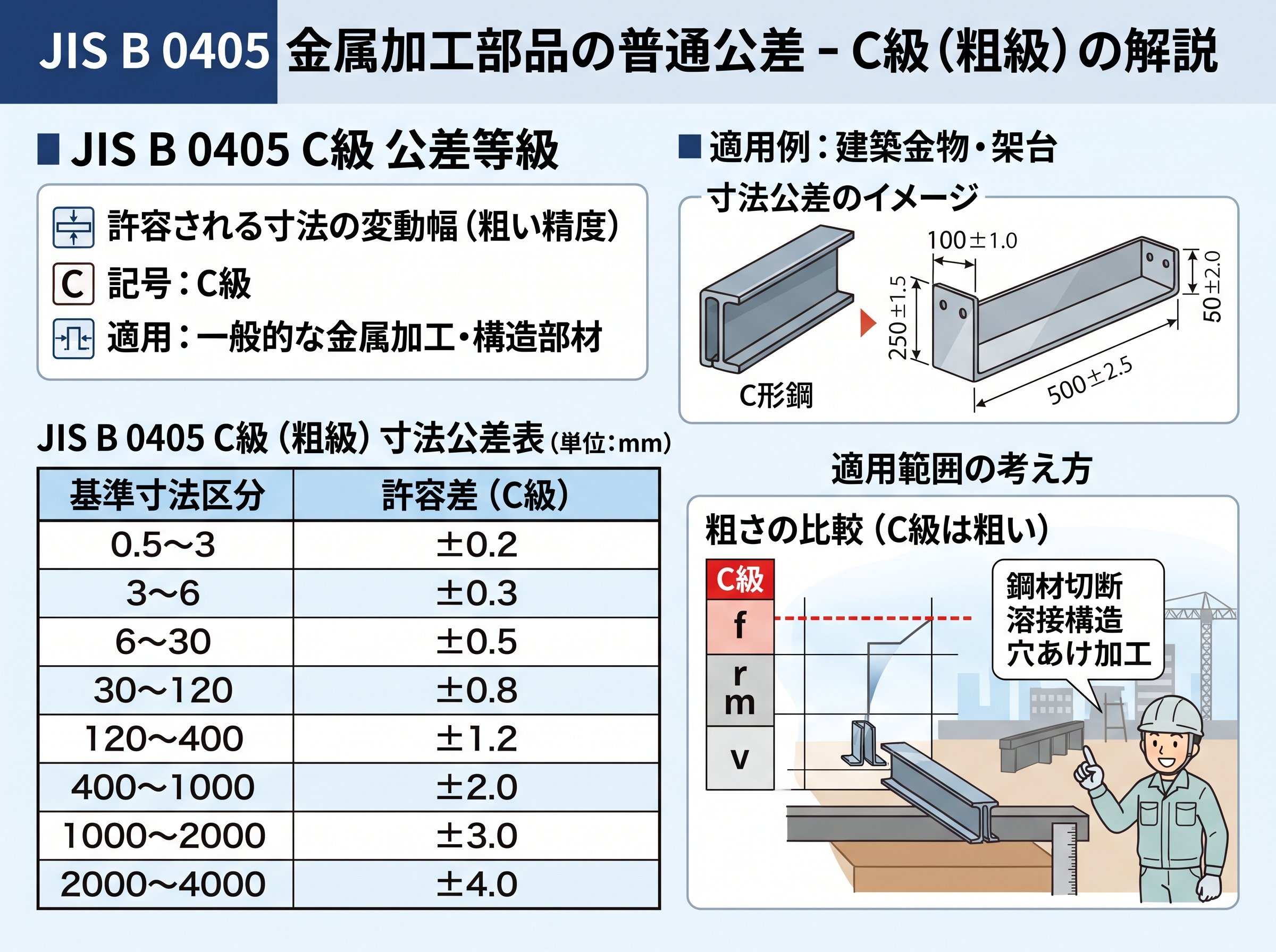 jisb0405 c 級 公差 等級の意味と適用範囲