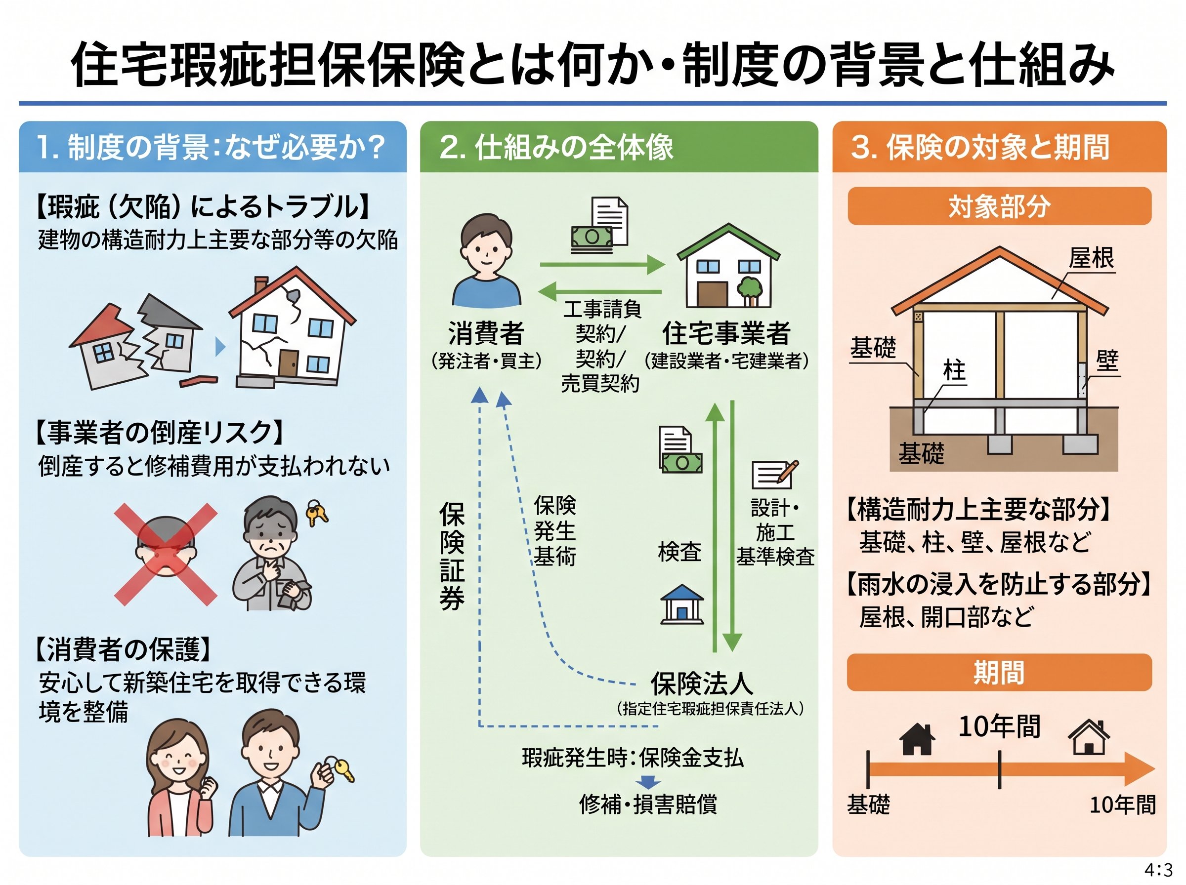 住宅瑕疵担保保険とは何か・制度の背景と仕組み