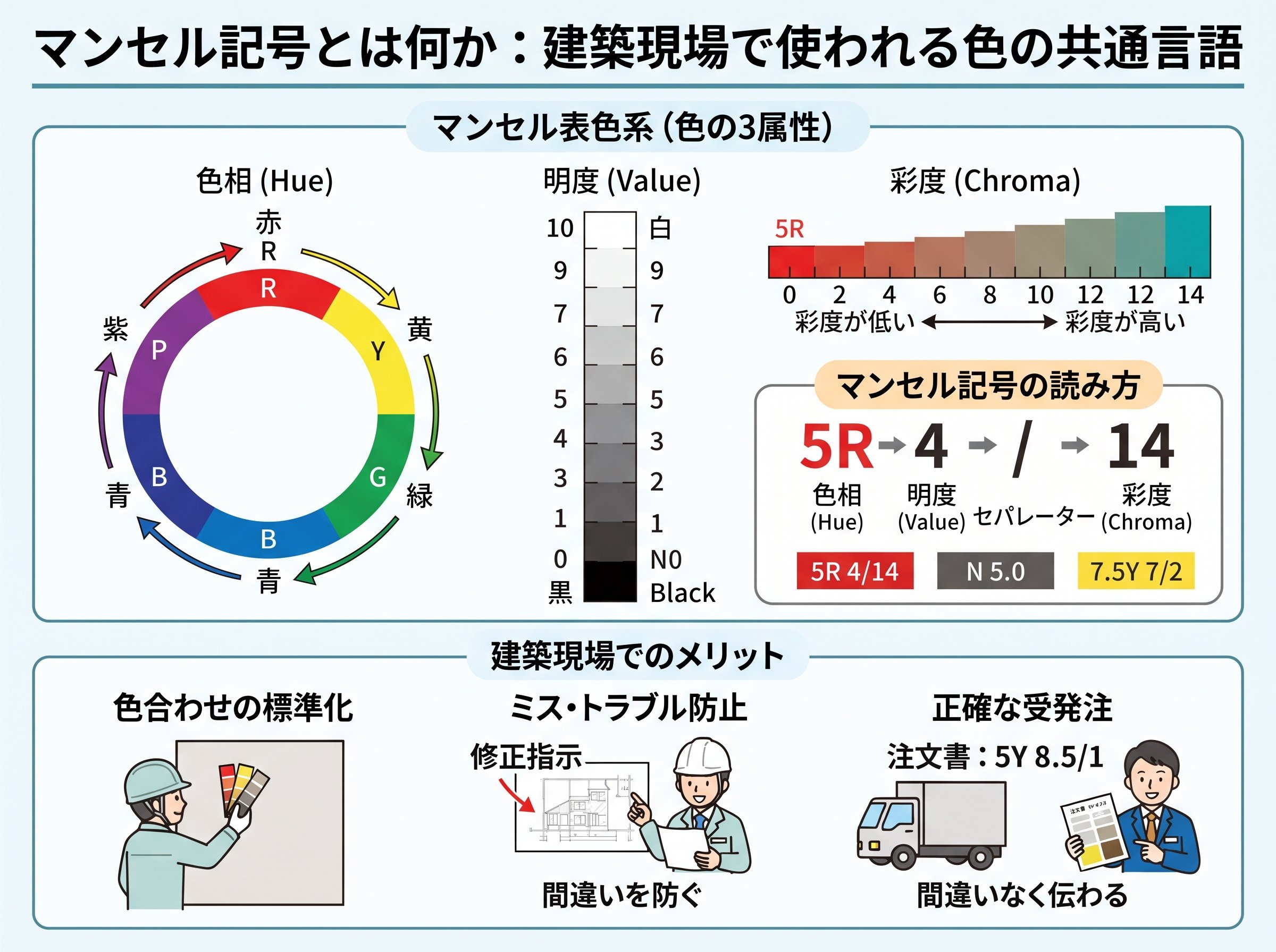 マンセル記号とは何か:建築現場で使われる色の共通言語