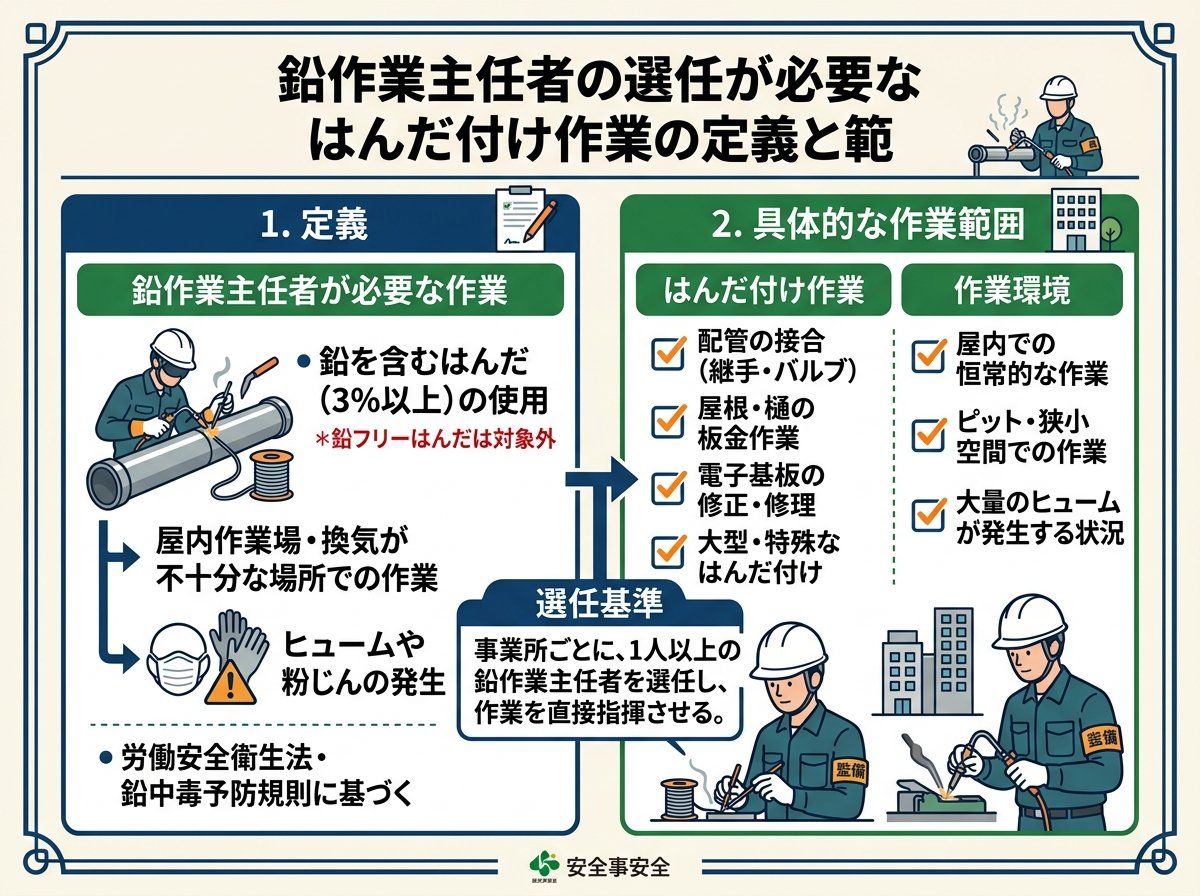 鉛作業主任者の選任が必要なはんだ付け作業の定義と範囲