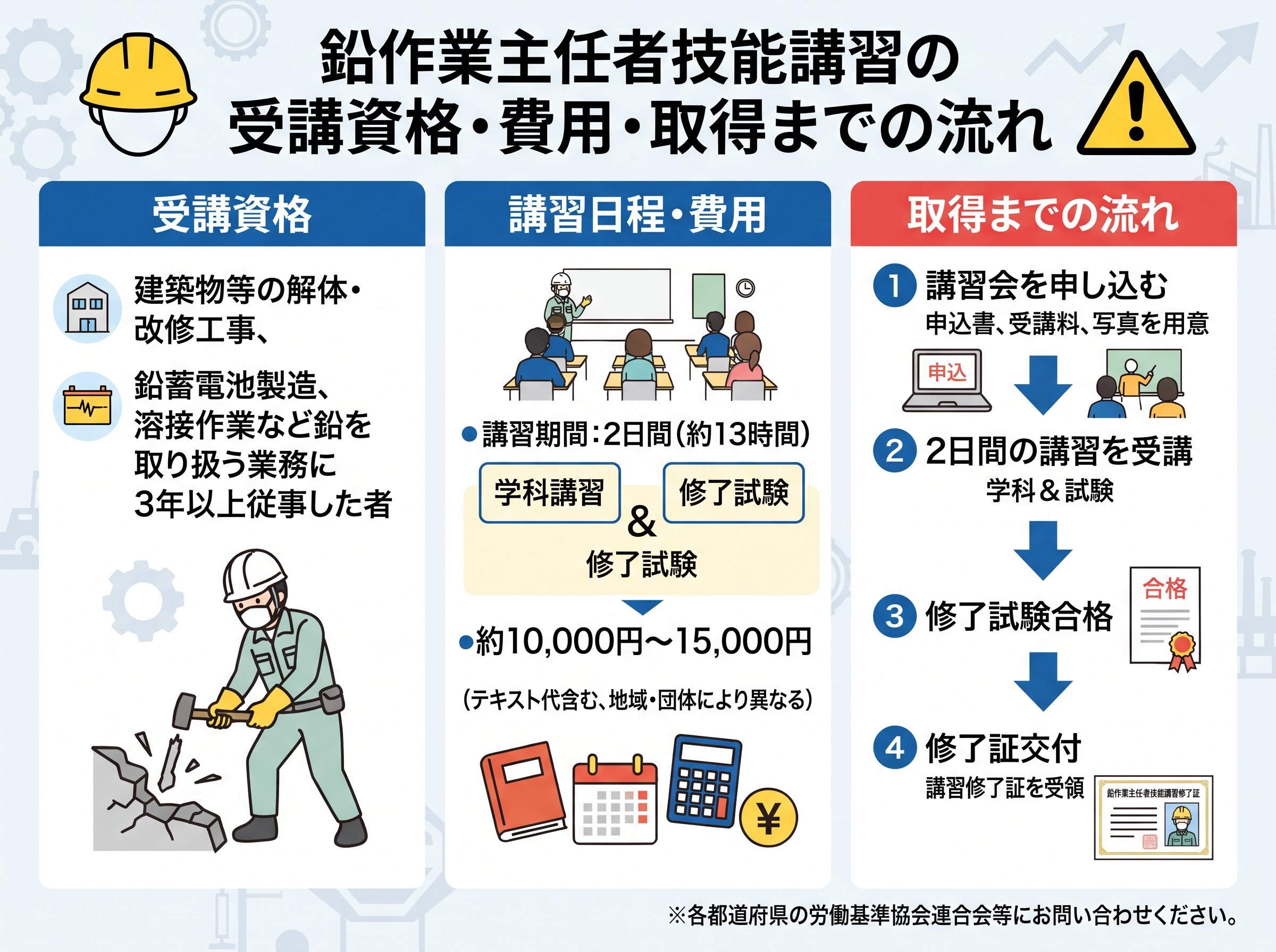鉛作業主任者技能講習の受講資格・費用・取得までの流れ