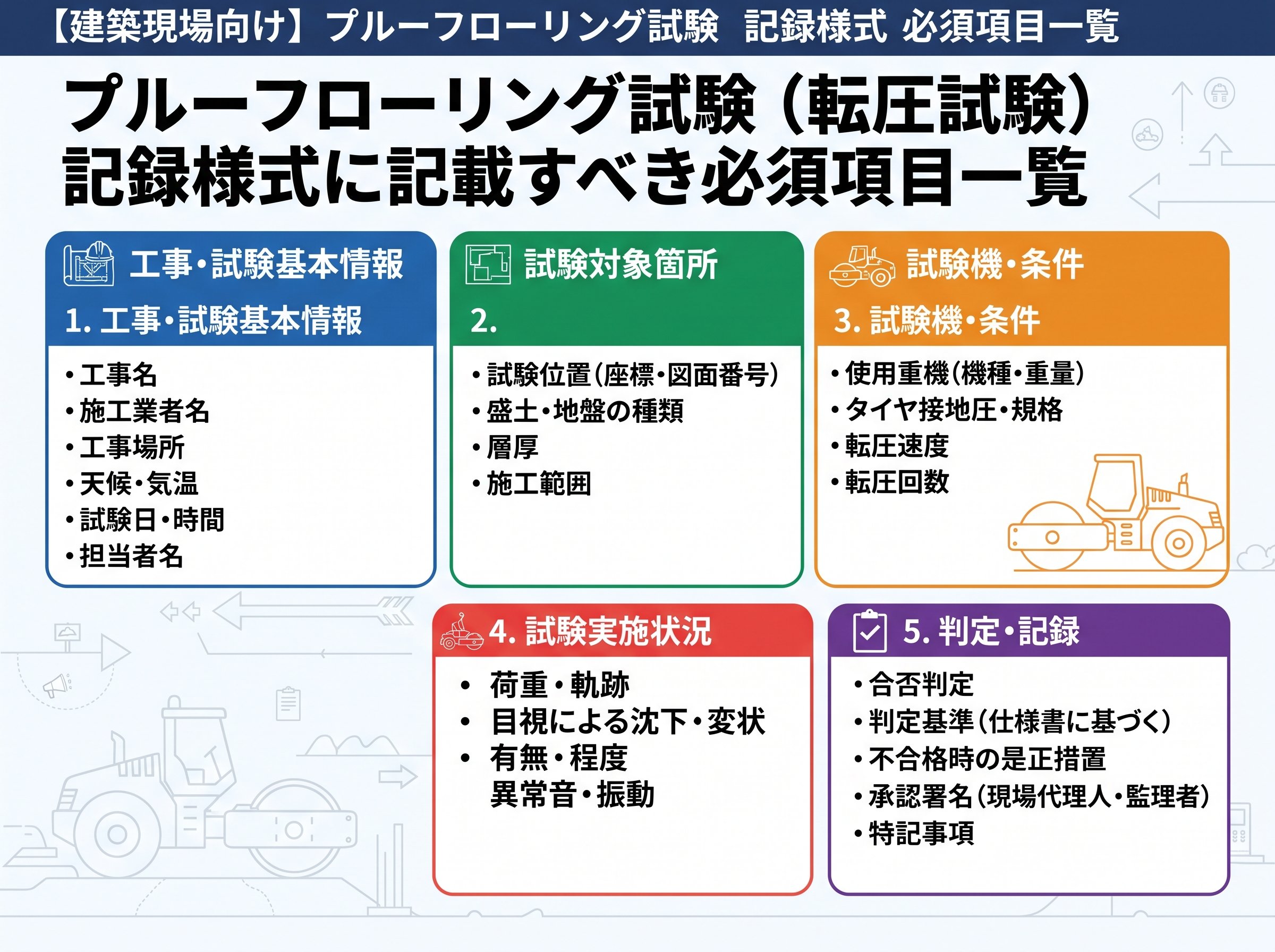 プルーフローリング試験の様式に記録すべき必須項目一覧