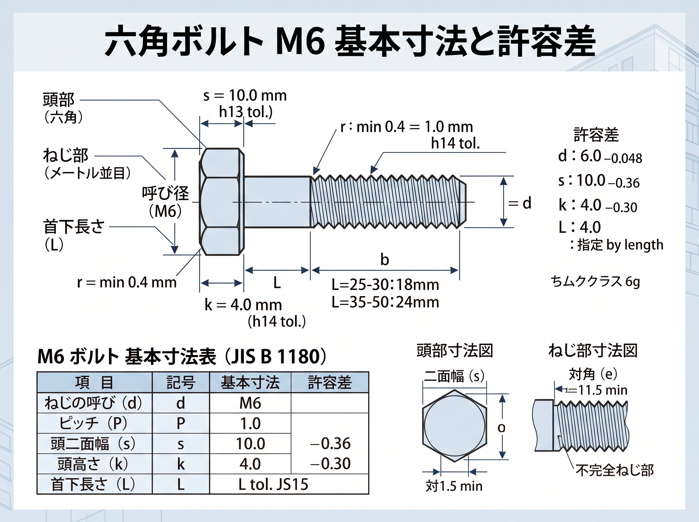六角ボルト m6 基本寸法と許容差
