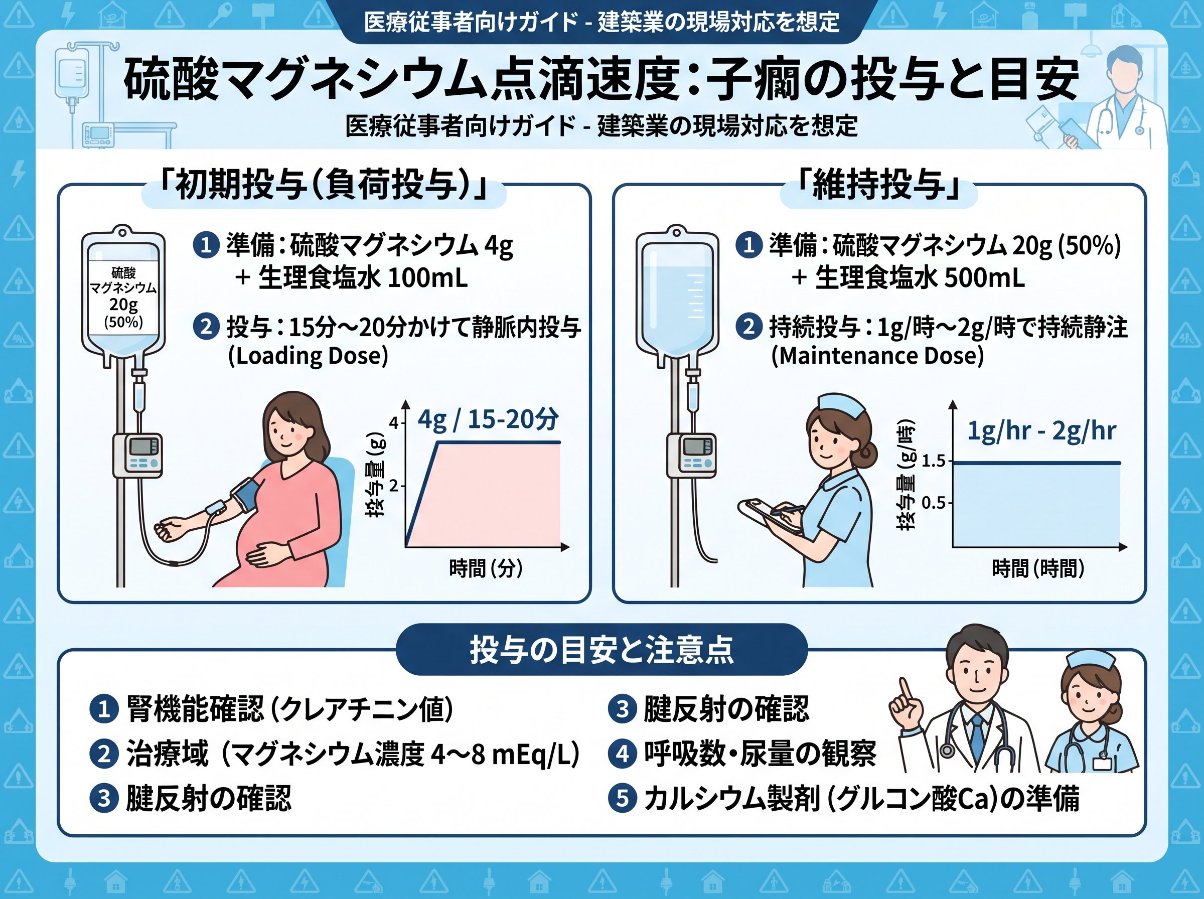 硫酸マグネシウム点滴速度：子癇の投与と目安