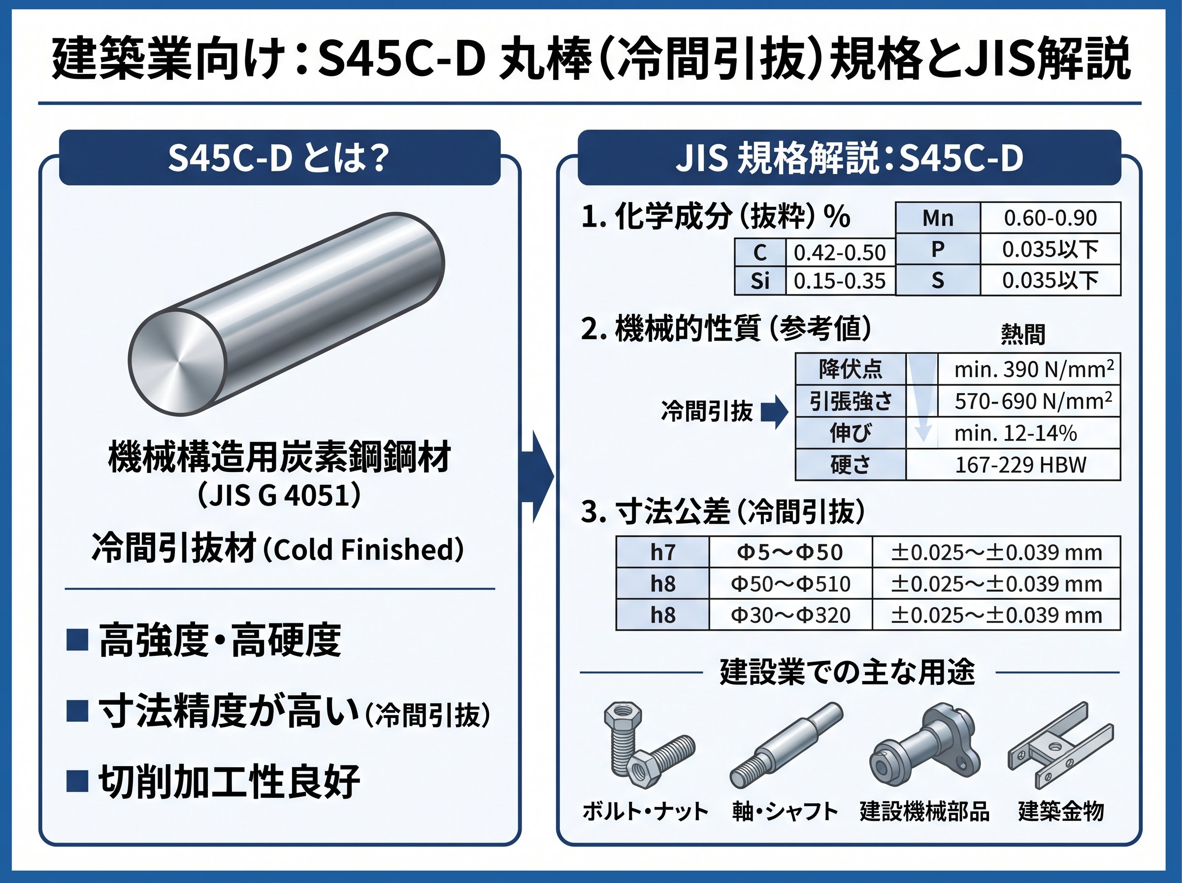s45c-d 丸棒 規格 と JIS