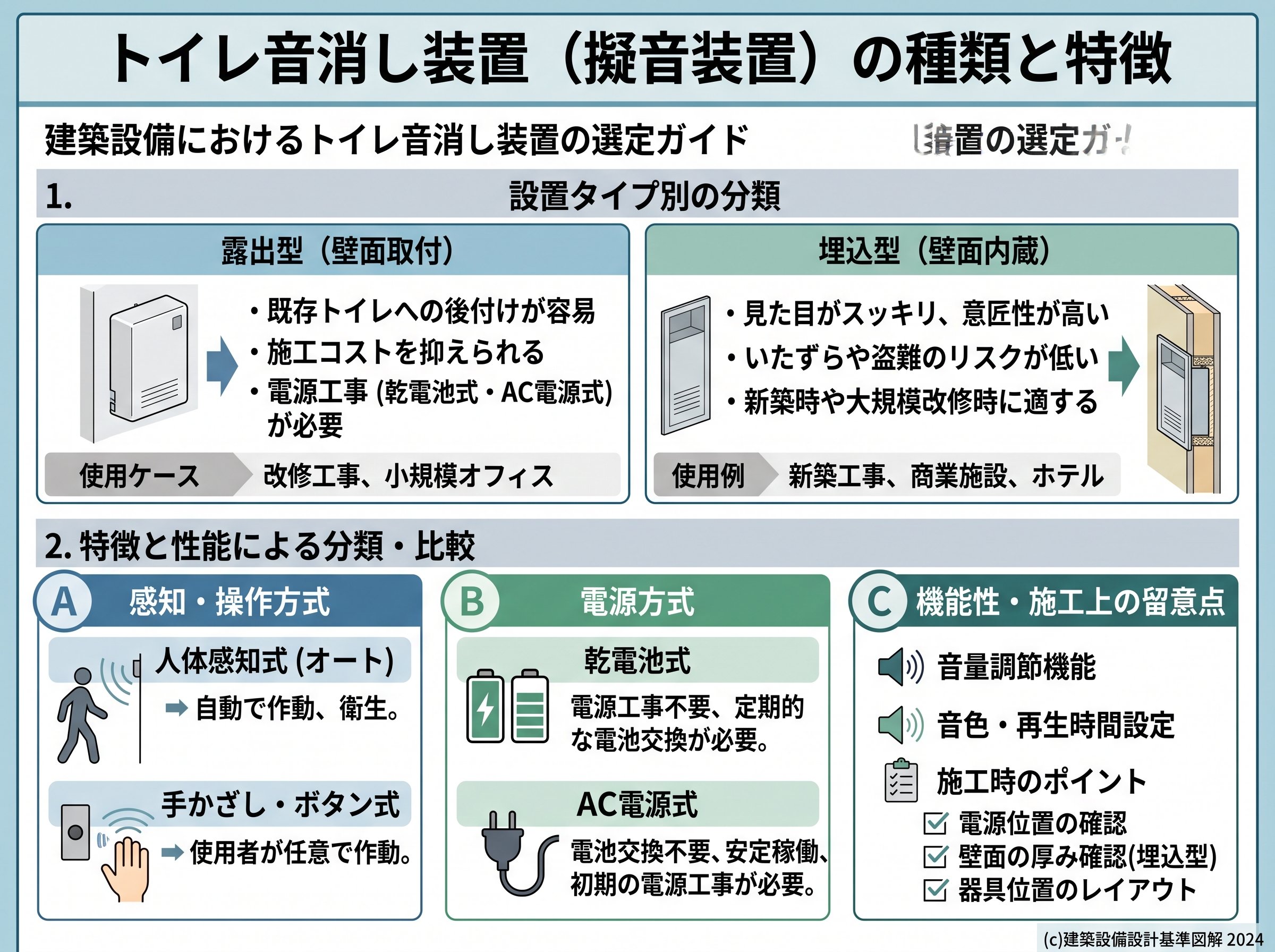 トイレ音消し装置の種類と特徴