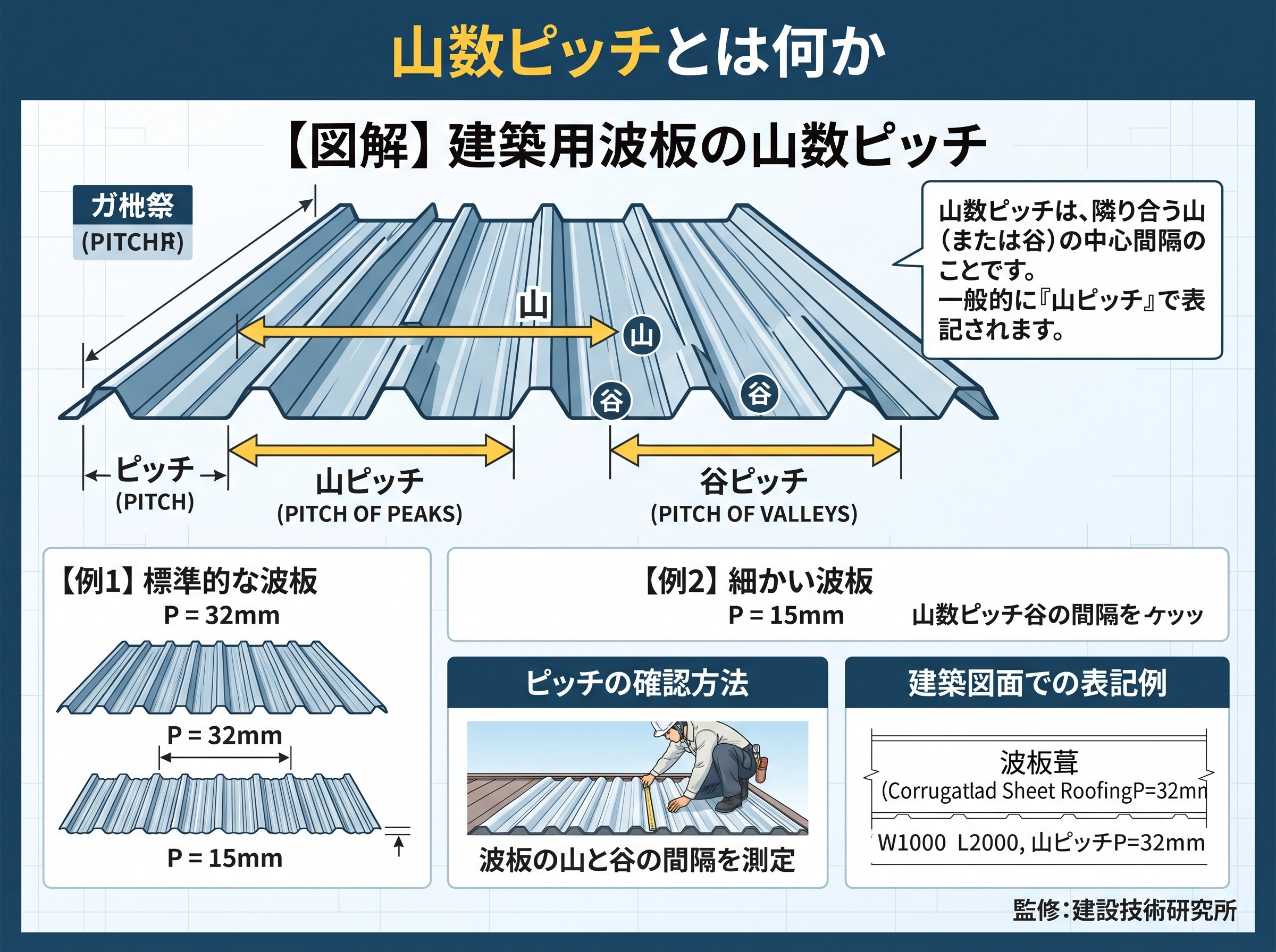 山数ピッチとは何か