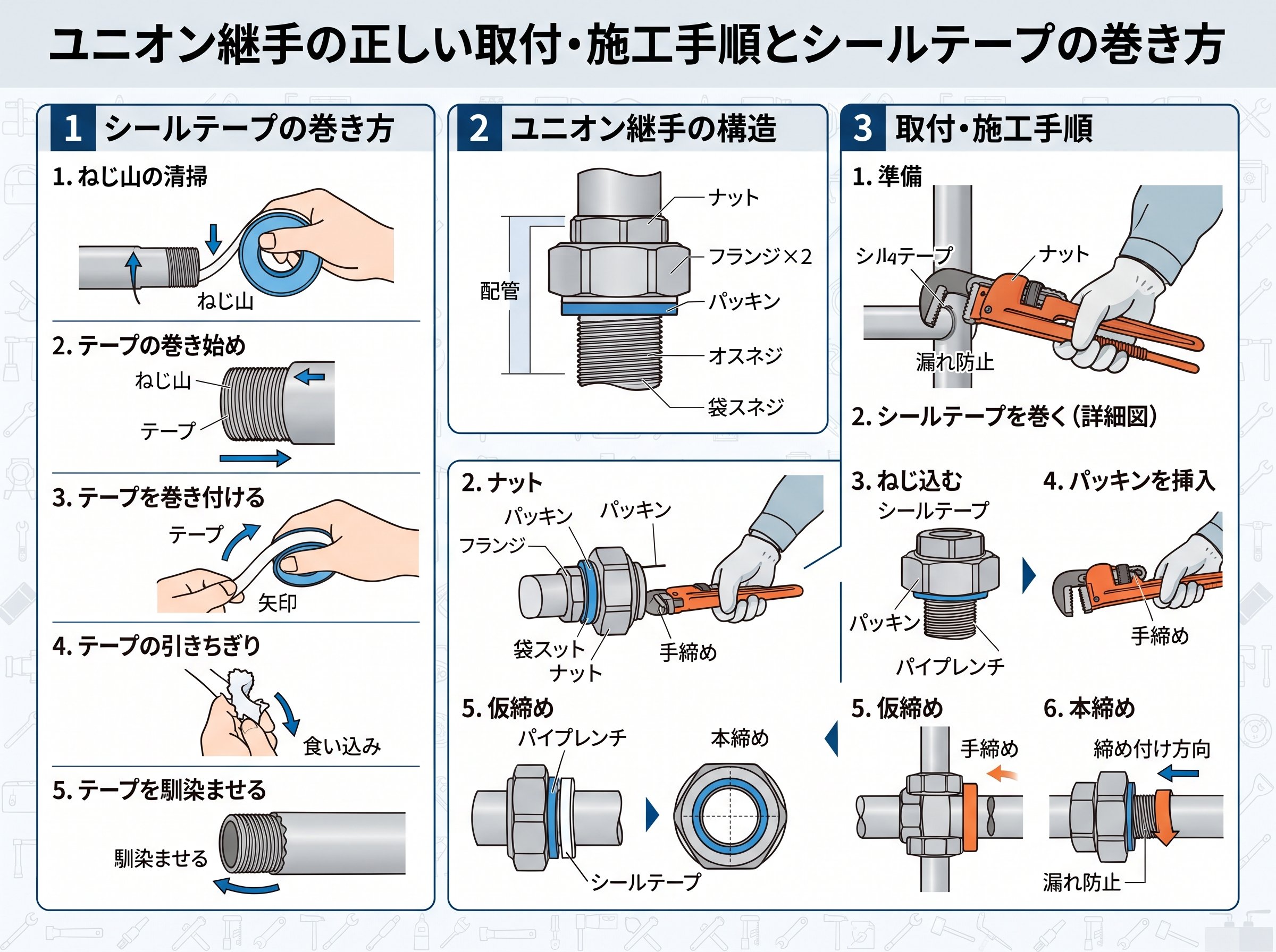 ユニオン継手の正しい取付・施工手順とシールテープの巻き方